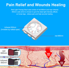 Load image into Gallery viewer, New JuvaSplint Quad Battery Powered Red Light Therapy Tendon Boots For Horses (4 Per Set)