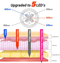 Load image into Gallery viewer, New JuvaTorch Pocket Sized 5 Wavelength Red Light Therapy USB-C Pain Relief Torch with Oral/Ear/Nasal Tip