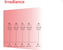Load image into Gallery viewer, New Juvawave Home Use Sauna One 1600w Infrared Sauna and Red Light Therapy Waterproof and Heat Resistant Panel