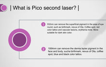 Load image into Gallery viewer, New JuvaRase Tattoo Removal and Skin Rejuvenation Machine