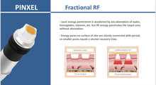 Load image into Gallery viewer, Pinxel 5 Portable Microneedling and Fractional RF Skincare Machine