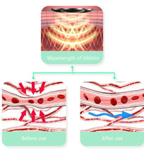 Load image into Gallery viewer, New GemMat Home Use Full Length 7 Gems Infrared Sauna Mat with PEMF and Negative Ion Therapy