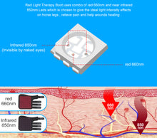 Load image into Gallery viewer, New JuvaHoof Quad Red Light Therapy Pain Relief Hoof Wraps for Horses and Companion Animals (4 Wraps Per Set)