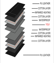 Load image into Gallery viewer, New JuvaPOD PRO XL Home Use Portable Far Infrared Sauna Blanket