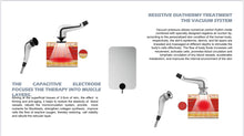 Load image into Gallery viewer, New IndeePlus 448kHz PRO Capacitive Cupping, Vacuum Pressure and RF Diathermy Machine for Facial Rejuvenation, Body Contouring, Cellulite Reduction and Physiotherapy