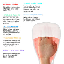 Load image into Gallery viewer, New JuvaGlove 7 Photon LED Beauty Skincare Pain Relief Glove