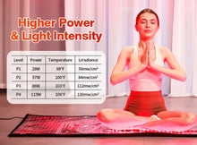 Load image into Gallery viewer, 2026 JuvaMat Standard Sized Economical Total Body Red Light Therapy Mat