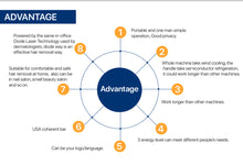 Load image into Gallery viewer, New JuvaLase 2 in 1 Professional Hair Removal Skin Rejuvenation Home Use Portable Laser Device