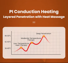 Load image into Gallery viewer, New JuvaCup Dynamic Smart Cupping with Red Light Therapy Infrared Heat and Massage Therapy