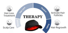 Load image into Gallery viewer, New JuvaHair Professional Laser Hair Growth Scalp Health Helmet