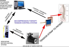 Load image into Gallery viewer, DCX 9800 Lumbar True Spinal Decompression Machine