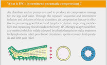 Load image into Gallery viewer, JuvaSleeve AI Rechargeable Full Leg 6 Chamber Recovery Boots with Upgraded Controller