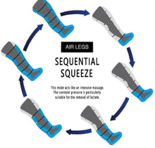 Load image into Gallery viewer, JuvaSleeve AI Rechargeable Full Leg 6 Chamber Recovery Boots with Upgraded Controller