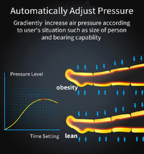 Load image into Gallery viewer, JuvaSleeve AI Rechargeable Full Leg 6 Chamber Recovery Boots with Upgraded Controller