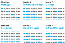 Load image into Gallery viewer, JuvaSleeve AI Rechargeable Full Leg 6 Chamber Recovery Boots with Upgraded Controller