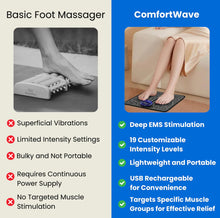 Load image into Gallery viewer, JuvaSoothe EMS Foot Massager with Remote Control