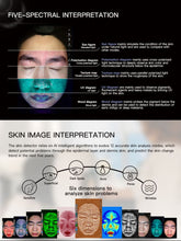 Load image into Gallery viewer, JuvaScan Intelligent 3D AI Real Time Skin Analysis System with Included 10th Generation IPAD