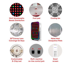 Load image into Gallery viewer, 2025 JuvaSphere Multi Spectrum LED Beauty Device