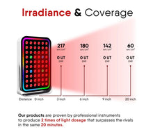 Load image into Gallery viewer, 2025 JuvaSphere Multi Spectrum LED Beauty Device