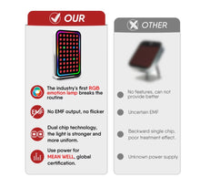 Load image into Gallery viewer, 2025 JuvaSphere Multi Spectrum LED Beauty Device