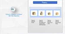 Load image into Gallery viewer, JuvaInk Home Use Portable 2 in 1 Tattoo Removal and Skin Rejuvenation 3 Wavelength Laser