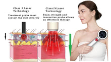 Load image into Gallery viewer, 2025 JuvaTherm Class IV Therapeutic Laser for Pain and Inflammation