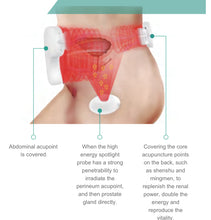 Load image into Gallery viewer, New JuvaBrief Men’s Red Light Therapy Prostate Health Device for Overactive Bladder Enlarged Prostate Frequent Urination
