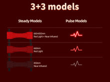 Load image into Gallery viewer, New JuvaBow Wireless XL Red Light Therapy Wrap for Horses