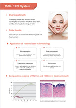 Load image into Gallery viewer, 2025 Lumi Glam PRO Android Dual Wavelength Thulium Fraxel Skin Rejuvenation Cosmetic Laser