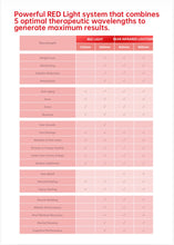 Load image into Gallery viewer, 2026 JuvaTube 360° Professional Home Use 5 Wavelength Home Use Red Light Therapy Bed