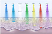 Load image into Gallery viewer, New JuvaFace Pro 8 Color LED Light Therapy Facial Rejuvenation Beauty Arc with Calcium Supplementation, H20 and UV Therapy