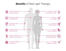 Load image into Gallery viewer, JuvaGO Portable Desktop Red Light Therapy Weight Loss Pain Relief Skin Care Panel