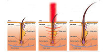 Load image into Gallery viewer, New ManeWave Red Light Therapy Hair Restoration System with O2 and Electrotherapy