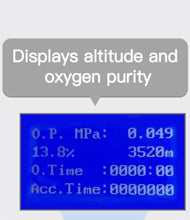 Load image into Gallery viewer, New O2MAX EWOT Exercise With Oxygen Therapy System
