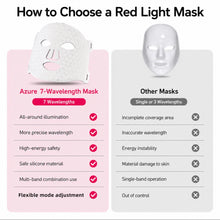 Load image into Gallery viewer, New JuvaMask 3D Silicone Rechargeable Portable 4 Wavelength LED Infrared Light Therapy Skincare Mask with LED Neck Gaiter
