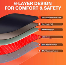 Load image into Gallery viewer, JuvaPod 360° Total Body Red Light Therapy Sleeping Bag
