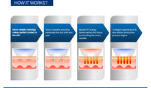 Load image into Gallery viewer, 2024 TIXEL RF Microneedling and Cold Hammer Skin Resurfacing System
