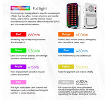 Load image into Gallery viewer, 2025 JuvaSphere Multi Spectrum LED Beauty Device
