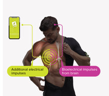 Load image into Gallery viewer, New JuvaFit EMS Electromagnetic Muscle Stimulation and Infrared Therapy Fat Burning Power Belt
