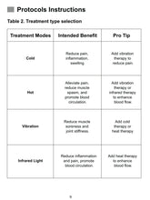Load image into Gallery viewer, New JuvaBrace Contrast Cryofreeze and Infrared Heat Therapy Plus Vibration Massage Knee and Shoulder Brace

