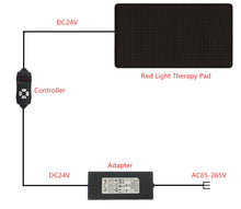 Load image into Gallery viewer, New JuvaMat Oversized XL Full Total Body Red Light Therapy Weight Loss and Pain Relief Mat
